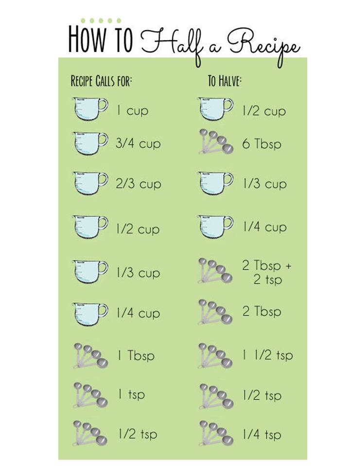 Chef Conversion Chart