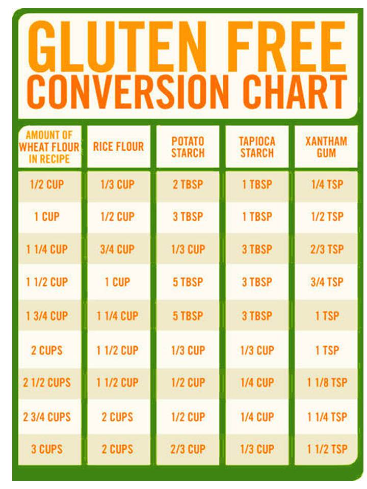 Cooking Measurements Chart