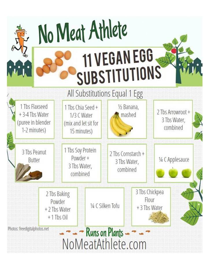 Vegan Conversion Chart