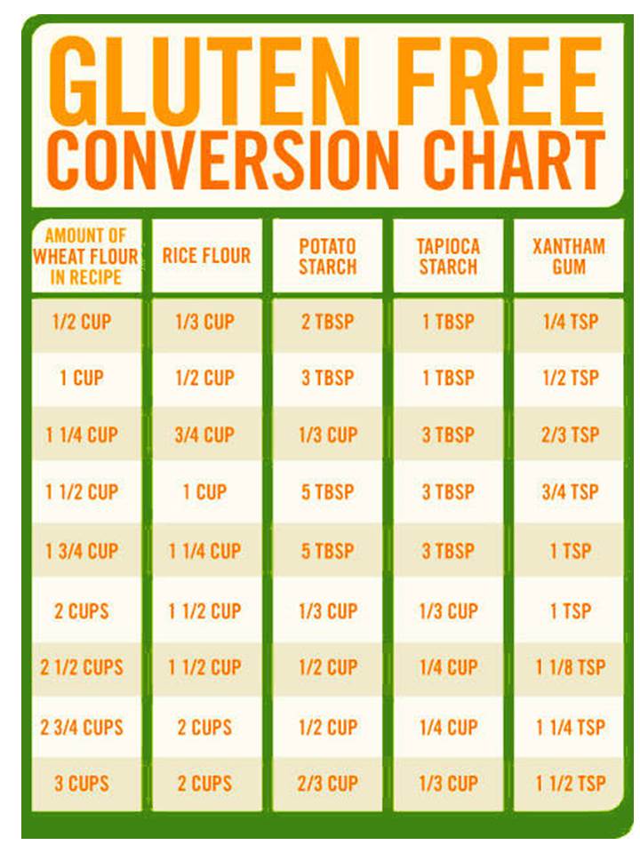 Common Cooking Conversion Chart