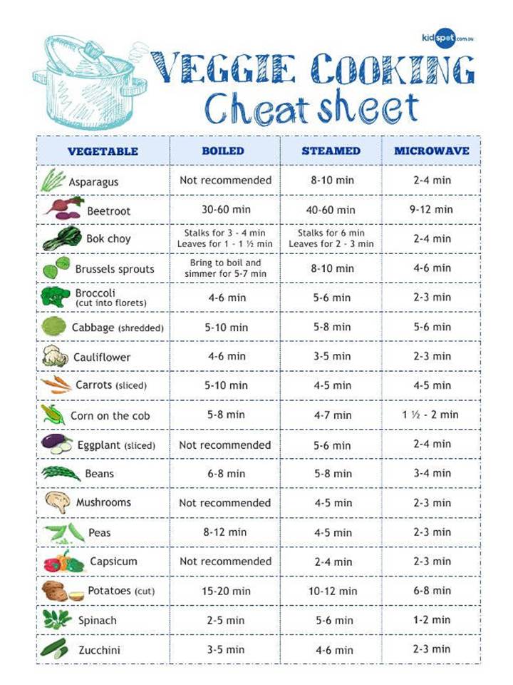 Cooking Conversion Chart Excel